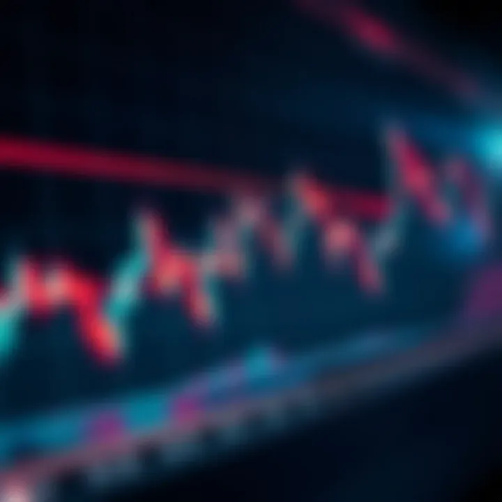 Graph depicting Cardano price movements with highlighted trends and support resistance levels