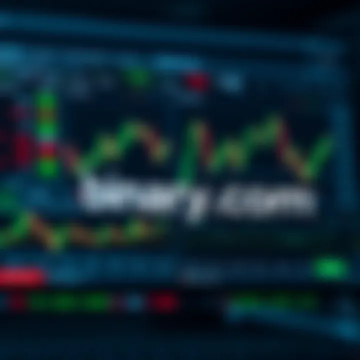 Overview of Binary.com trading platform interface with various financial charts and options
