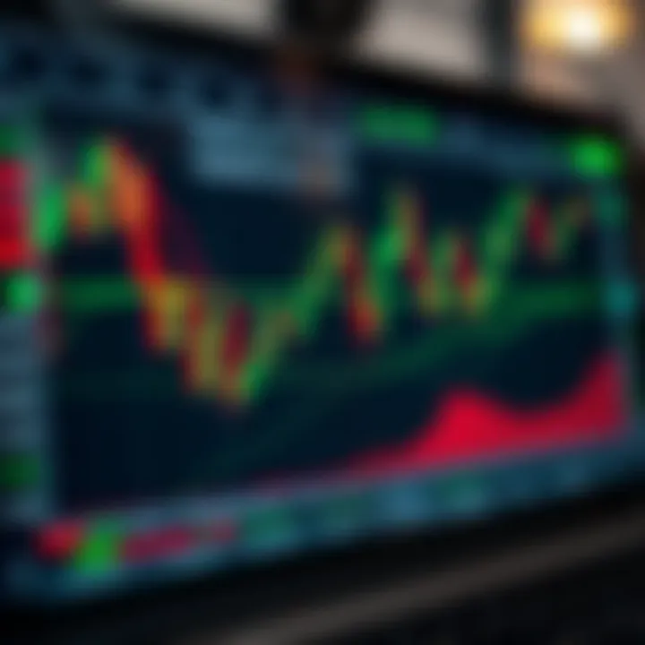 Identifying Breakouts and Reversals with Price Action Annotated trading chart highlighting key breakout and reversal points using price action analysis
