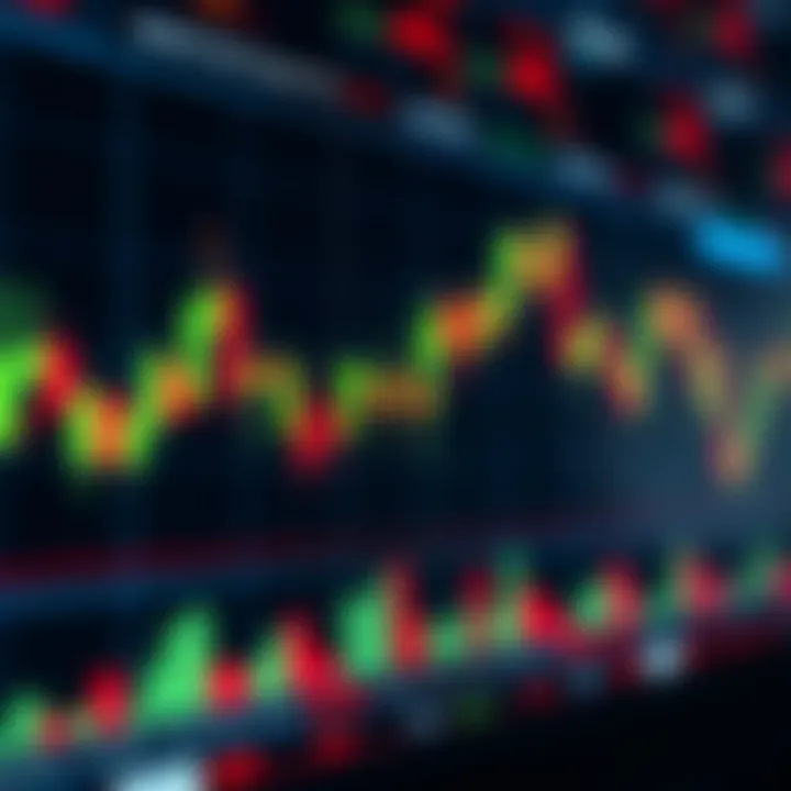 Chart showing various price action patterns including pin bars and engulfing bars on a candlestick chart