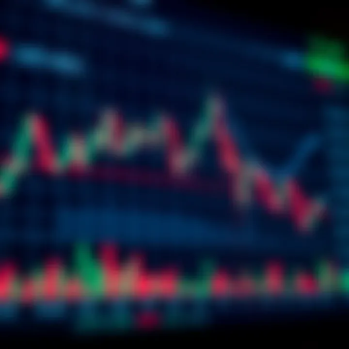 Financial chart showing synthetic account trading with various market indicators