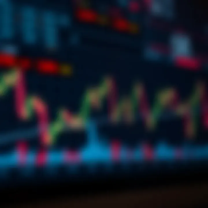 Graph showing forex market fluctuations with risk management indicators
