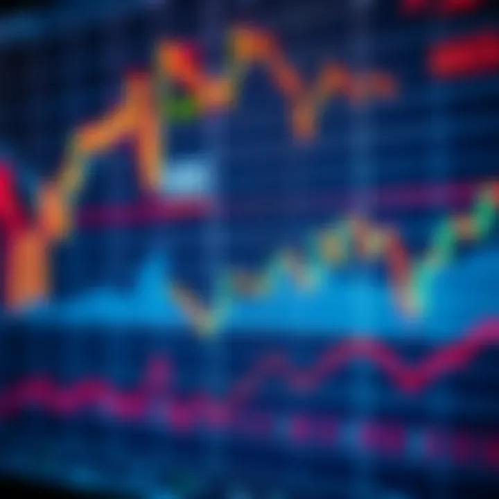 Graph showing GBP/USD currency pair fluctuations with economic indicators