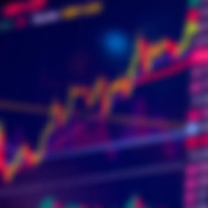Technical Indicators for GBP/USD Exchange Rate Predictions Technical analysis chart highlighting key support and resistance levels for pound-dollar exchange
