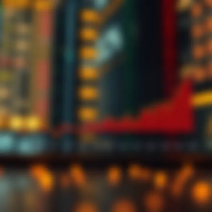 Graph illustrating gradual asset allocation changes across various market indices over time