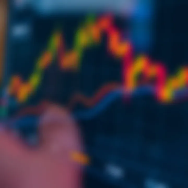 Graph showing market liquidity and volatility changes during different trading sessions in South African time