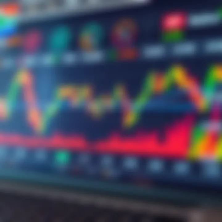 Graphical representation of trading activity trends with South African market indicators