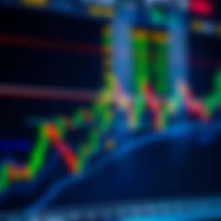 Trading chart showing overlapping global market sessions with focus on New York and South Africa