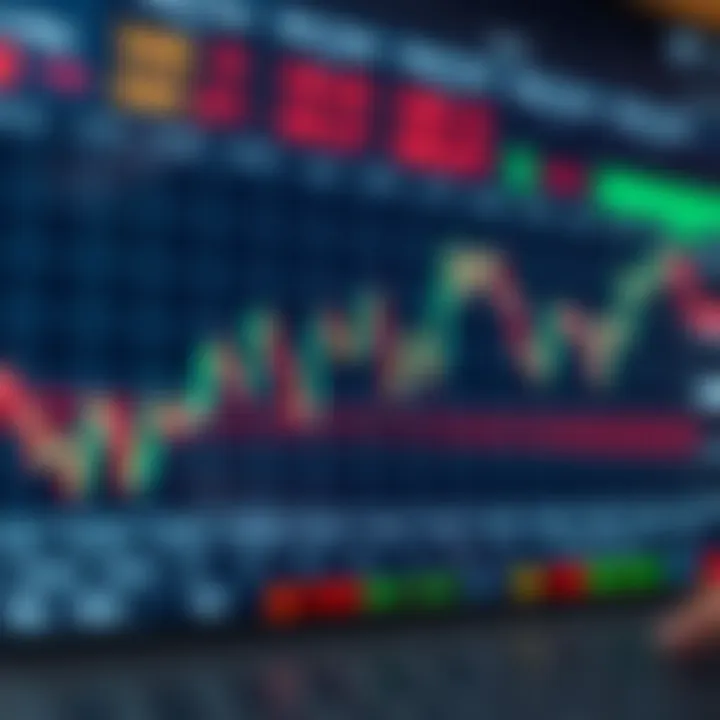 Graph illustrating currency pair price movements with highlighted pips and risk management indicators