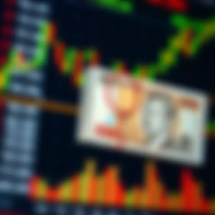 Foreign Exchange Currency Pairs Featuring South African Rand Chart depicting foreign exchange currency pairs with South African Rand highlighted