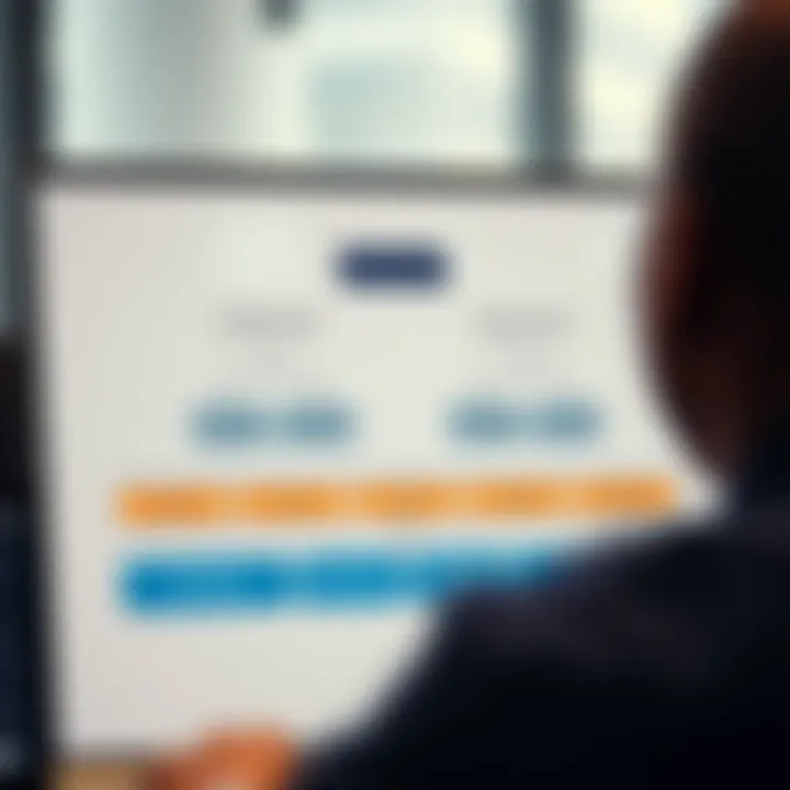 Diagram illustrating the relationship between option types, risk levels, and trading strategies