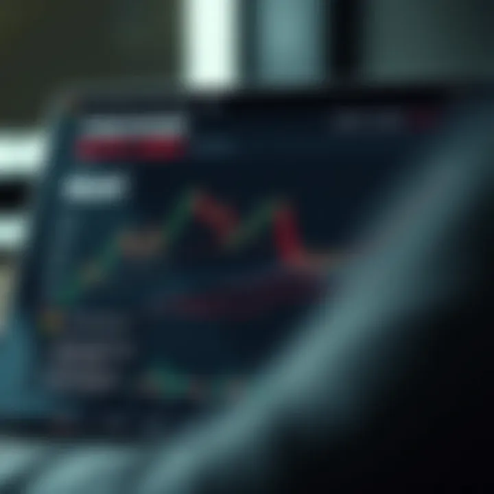 Graph illustrating common trading strategies and risk management techniques