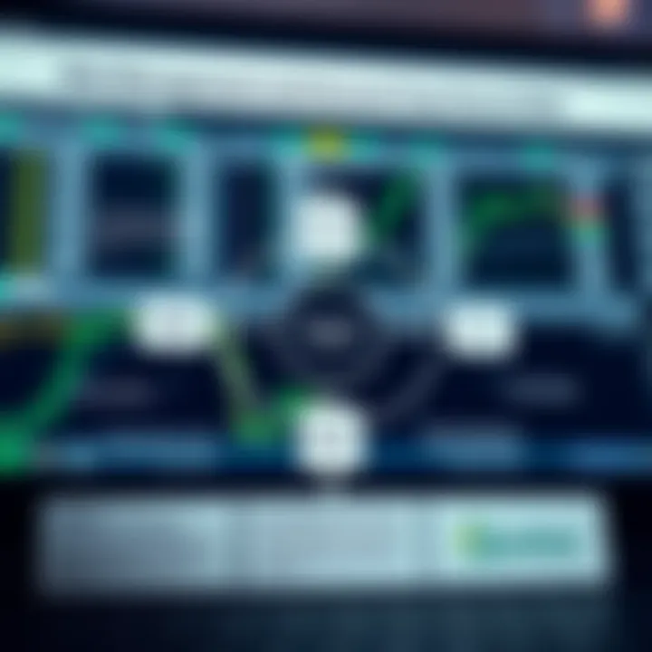 Diagram illustrating key components of risk management and account setup for online trading in Quotex