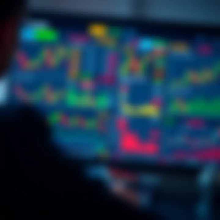 Dashboard displaying multiple financial charts and indicators for market analysis