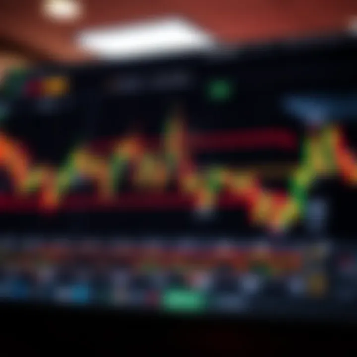 Chart showing market manipulation patterns with highlighted spikes and dips