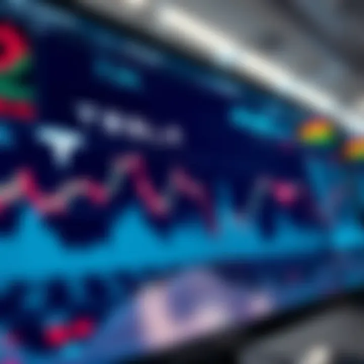 Graph illustrating Tesla stock price trends alongside financial results and market analysis