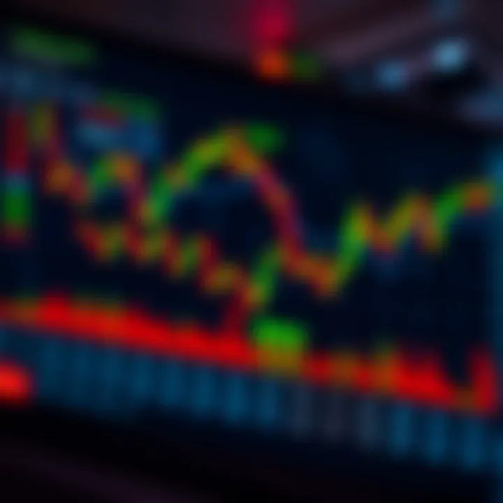 Chart illustrating trading strategies combining currency pairs and indices in the South African market