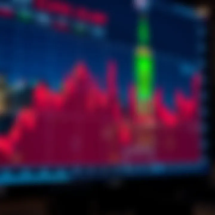 Graph displaying trading volume fluctuations during London session for South African market