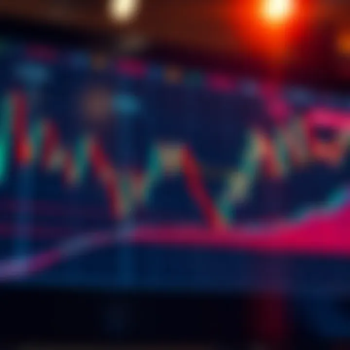 Graph illustrating Boom and Crash market trends with candlestick patterns and technical indicators