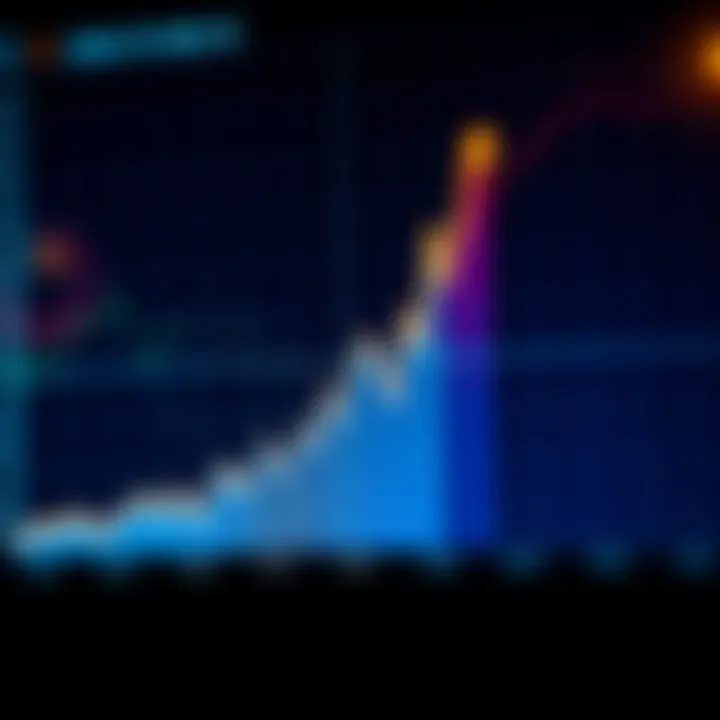 Graph showing a downward trend of stock prices over time indicating a bearish market