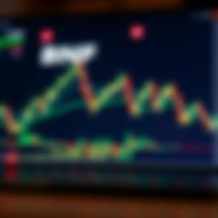 Graphical representation of BNF trading strategies with candlestick charts and trend lines