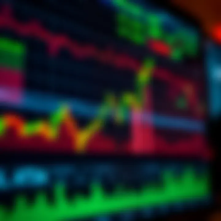 Graph showing upward and downward price movements on a digital trading platform