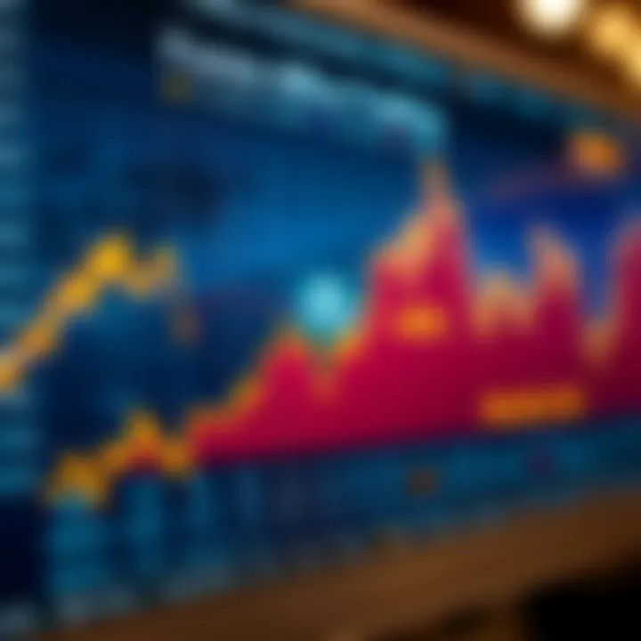 Graph illustrating the influence of economic and geopolitical events on forex market fluctuations