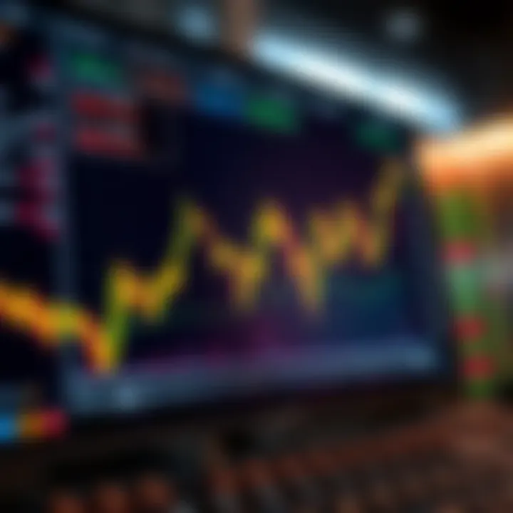 Flow of Funds and Trading in a Funded Forex Account Graph showing the flow of funds and trading activities in a funded forex account