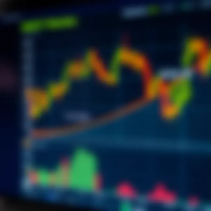 Graph illustrating the relationship between equity, margin, and free margin in a trading account