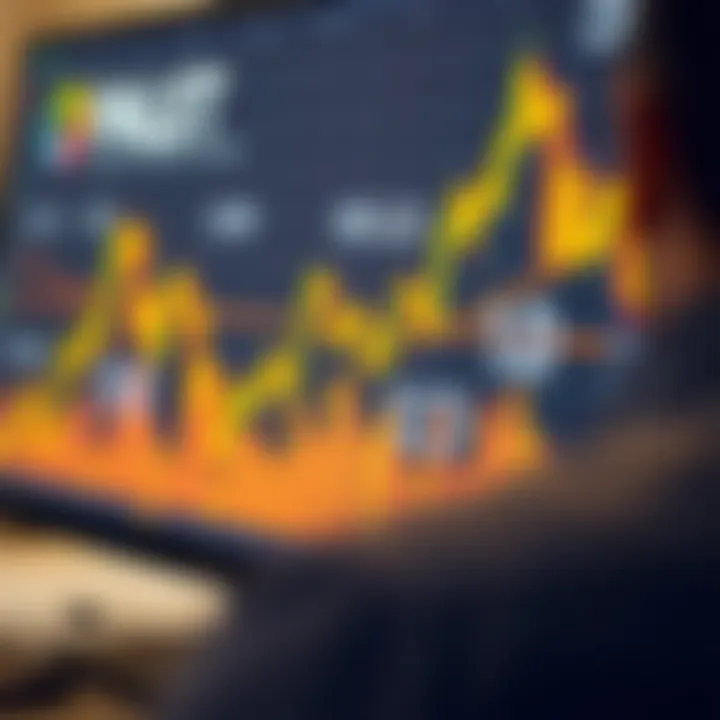 Graph showing upward and downward trends in gold prices with candlestick patterns