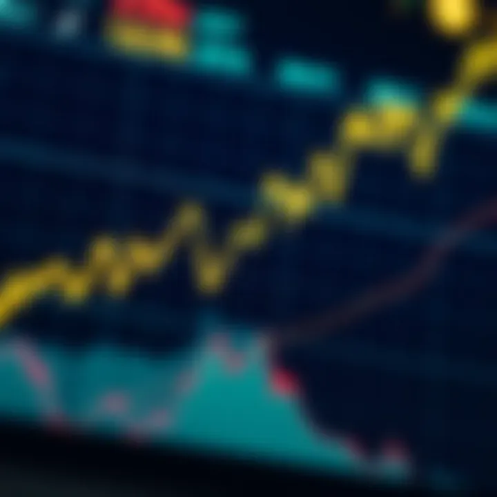Graph showing Alphabet Inc stock price trends over time with financial indicators