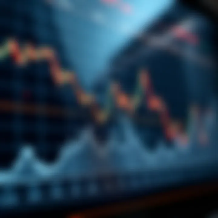 Graph displaying various financial indices with highlighted trends and data points