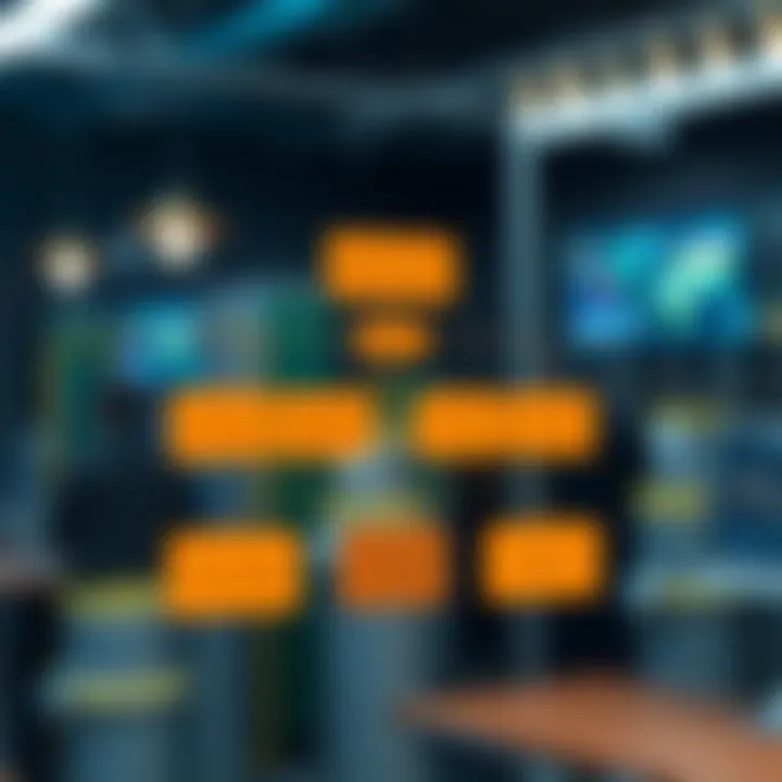 Diagram illustrating the structure and workflow of a no evaluation proprietary trading firm