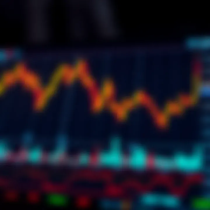 Chart displaying trading activity and market trends in South Africa's proprietary trading firms