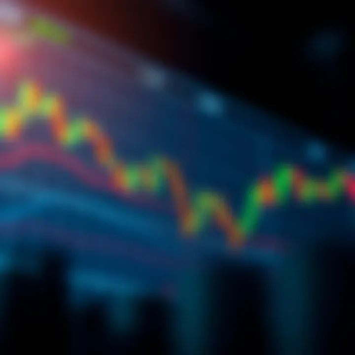 Chart illustrating a double top reversal pattern with trend lines