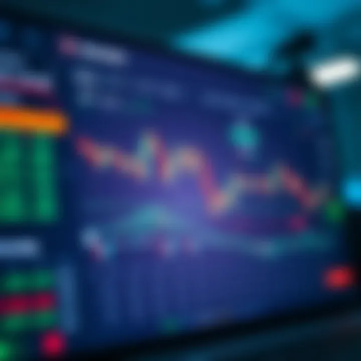 Dashboard view of Squared Financial trading platform displaying market charts and trading options