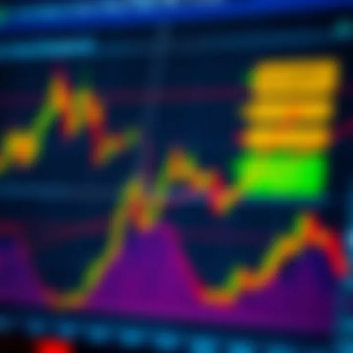 Illustration showing various technical analysis chart patterns including head and shoulders, double top, and triangles on a financial market graph